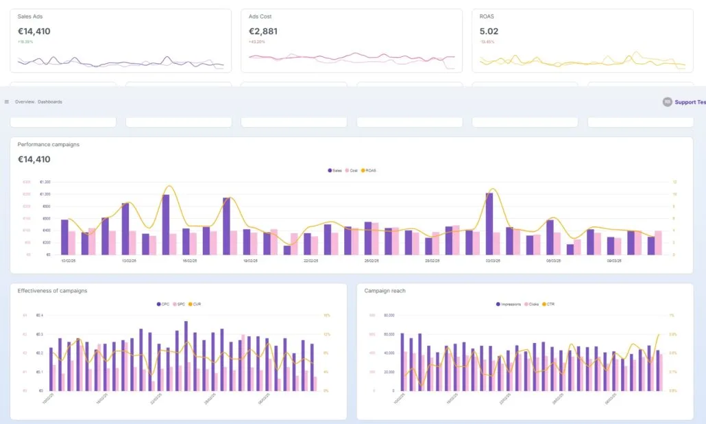 Dashboard personalizzate