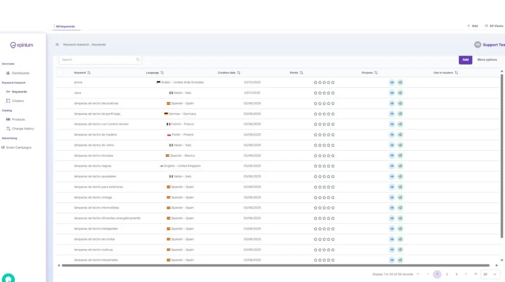 Clustering di keyword
