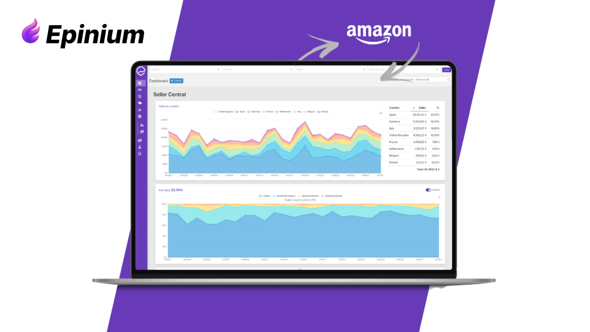 amazon sponsored ads: scopri il potenziale della pubblicità su amazon — strategia ia per brand e produttori