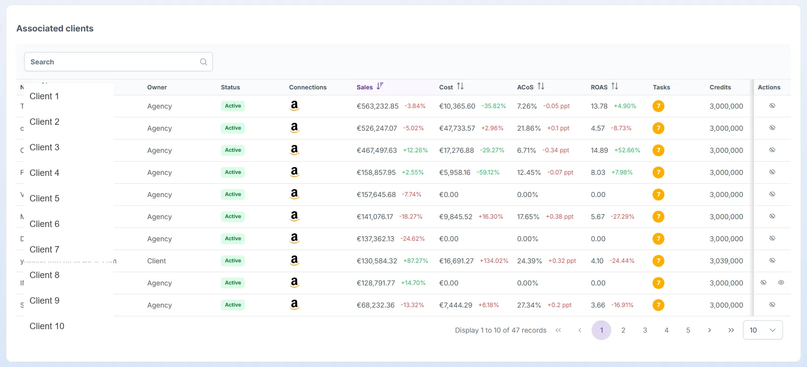 Epinium per agenzie — metriche per cliente