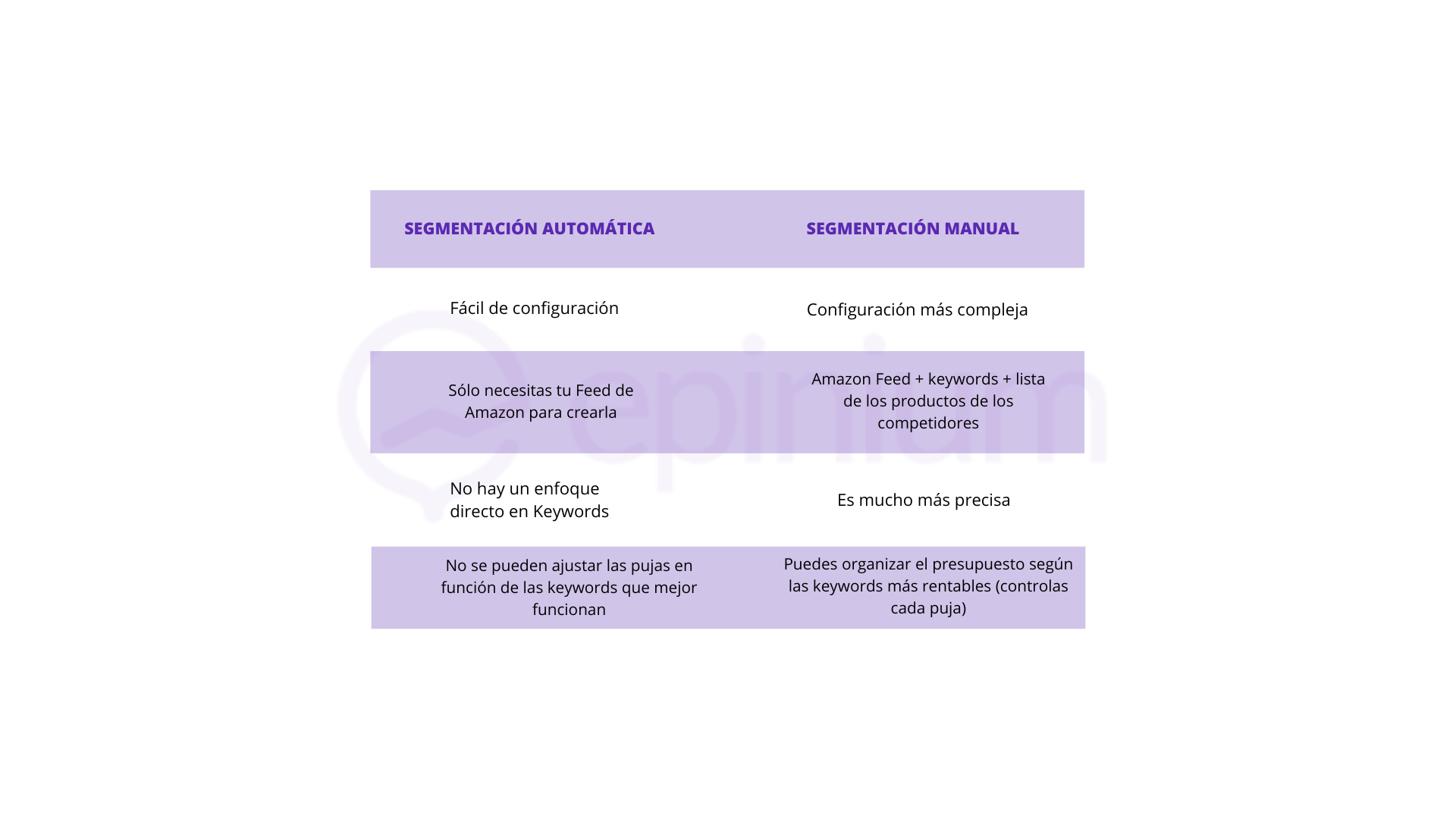 Tabla Comparativa Segmentación Automatica vs Segmentacion Manual